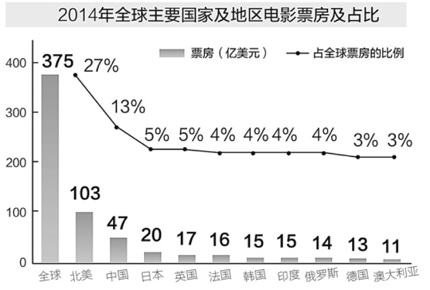《魔獸》票房大猜想，中美兩國(guó)的影迷到底會(huì)不會(huì)買(mǎi)單