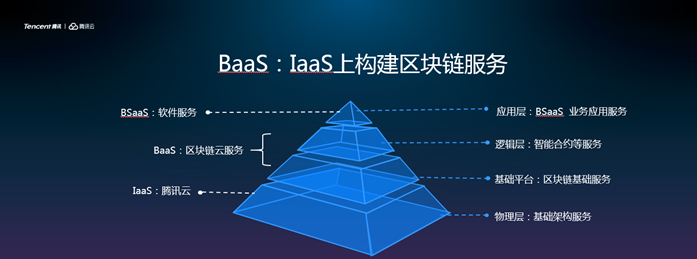 微眾銀行攜手騰訊云，推出面對(duì)金融業(yè)的區(qū)塊鏈BaaS云服務(wù)