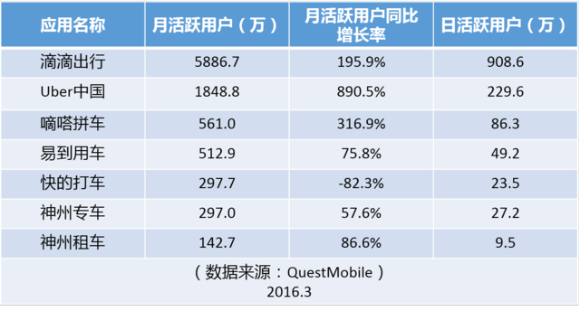 大合并之后，滴滴的三大短期利好和四大長期利好|真象大數(shù)據(jù)