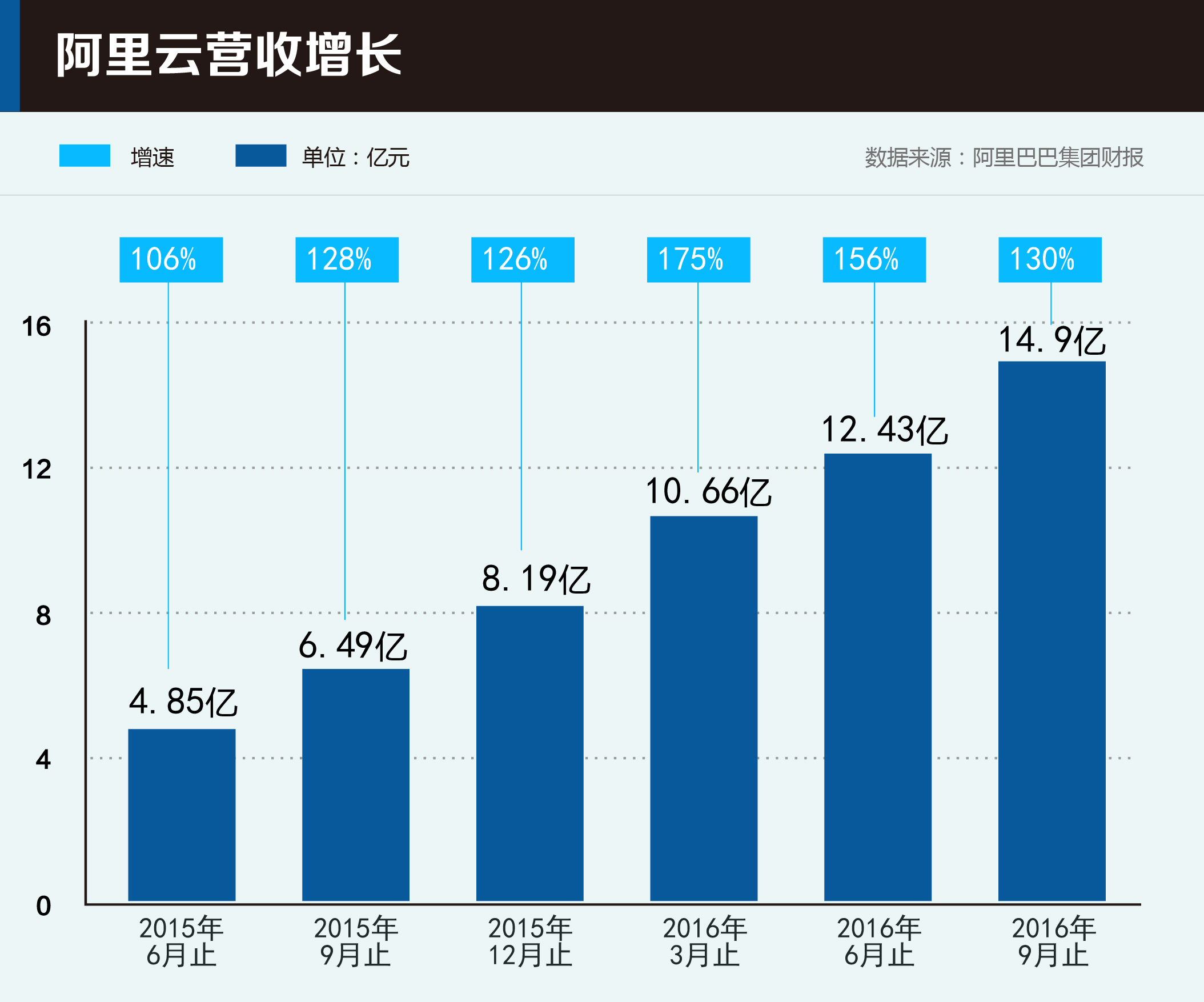 云計算已成創(chuàng)新基礎(chǔ)設(shè)施，三大暗流左右未來“云市場” 