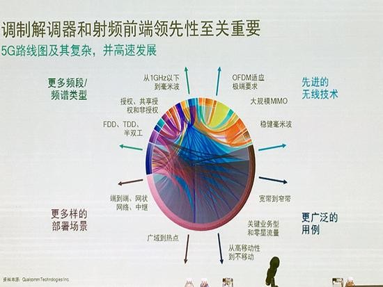 借蘋果懟高通背后，是英特爾害怕錯(cuò)過5G的恐懼？ 