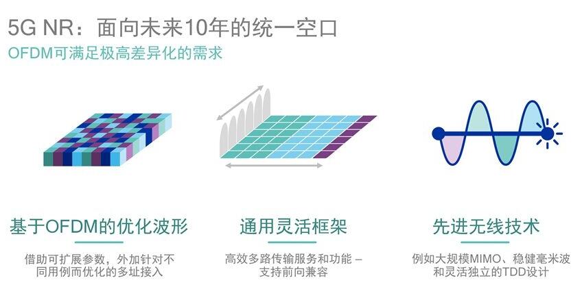 借蘋果懟高通背后，是英特爾害怕錯(cuò)過5G的恐懼？ 